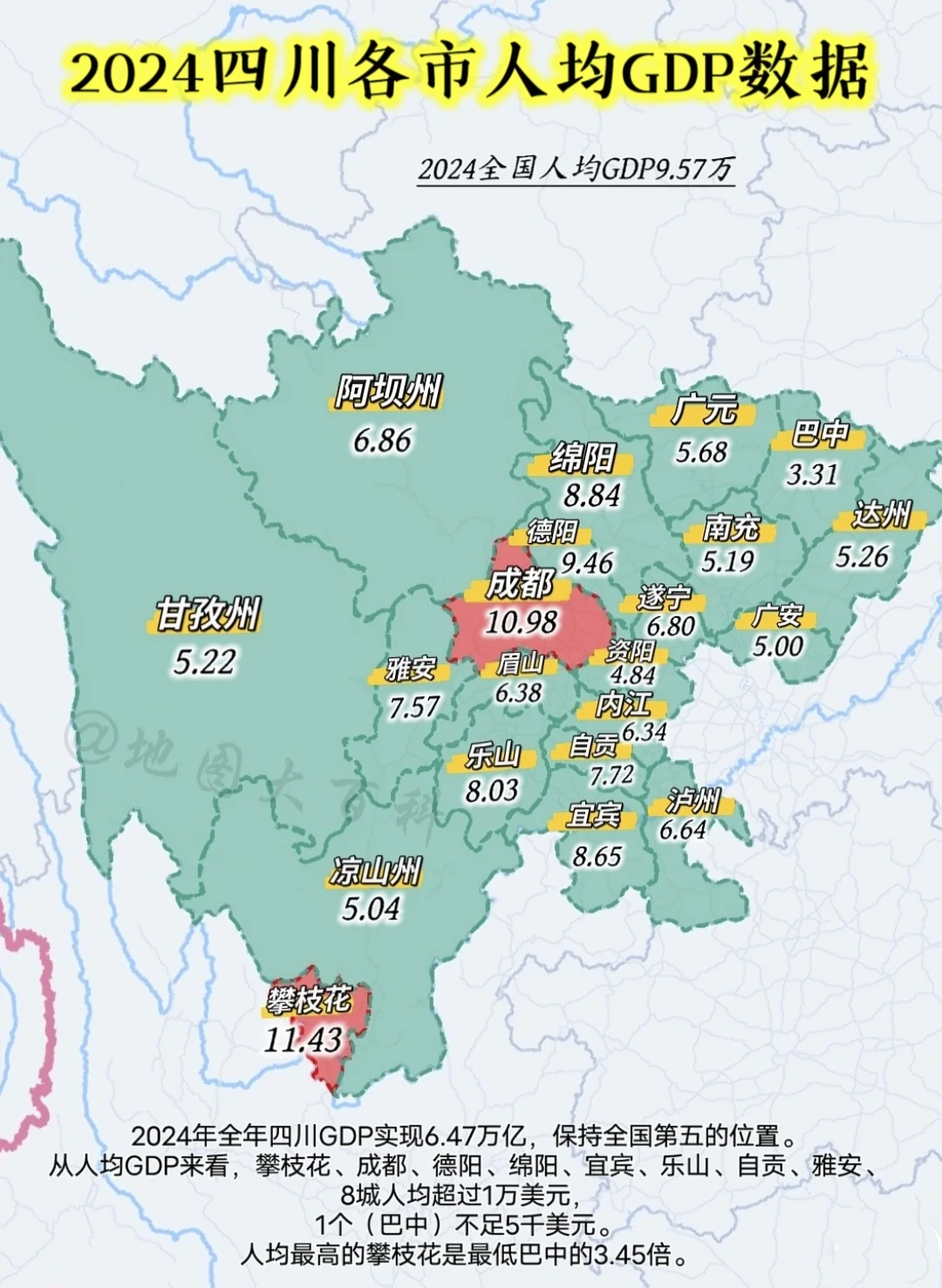 四川16市人均GDP来看，各市排序为攀枝花、成都、德阳、绵阳、宜宾、乐...