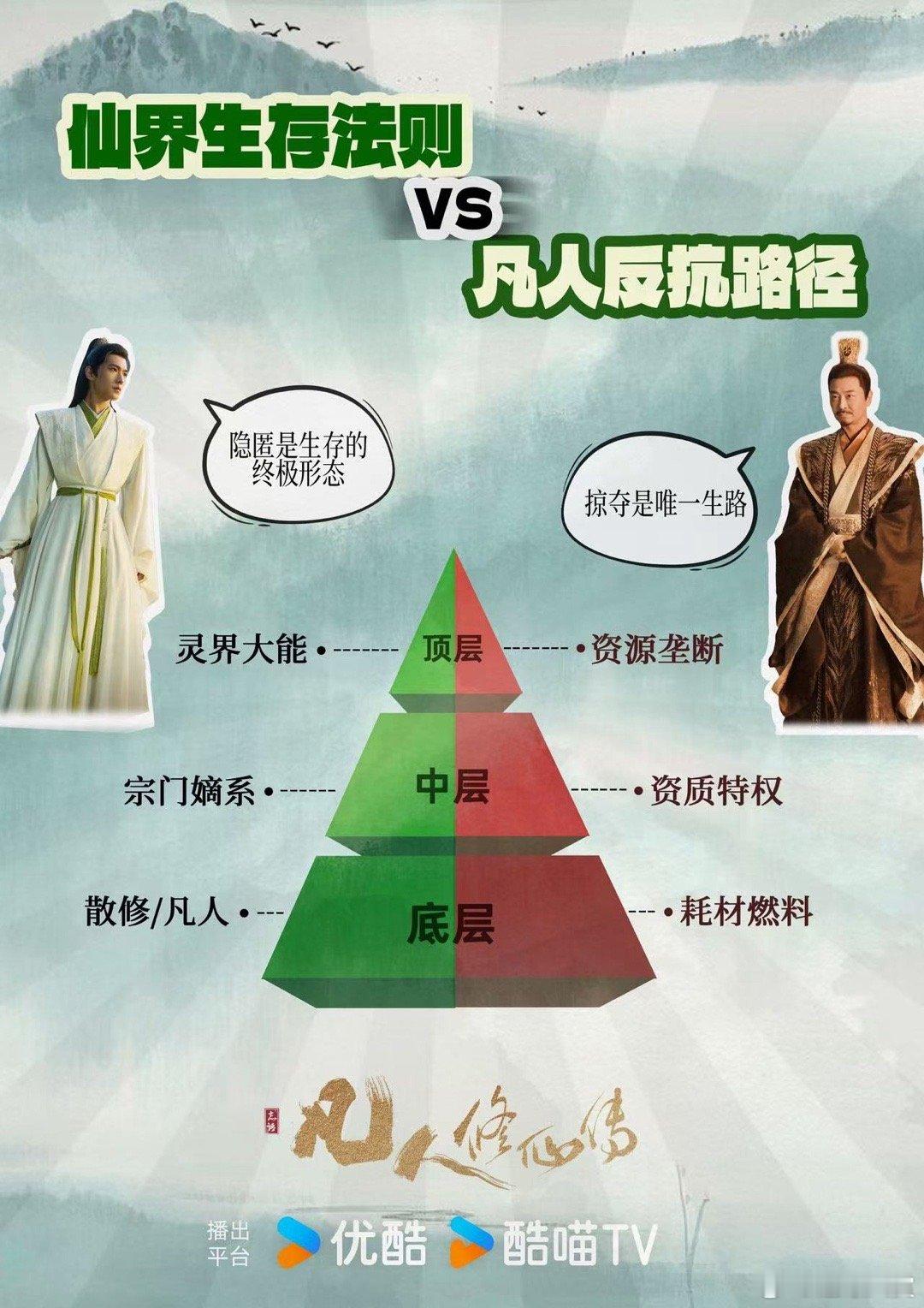 吴樾演了位皇级打工人 越皇真是仙界卷王本王，白天管领地当越皇，晚上炼血丹冲业绩，