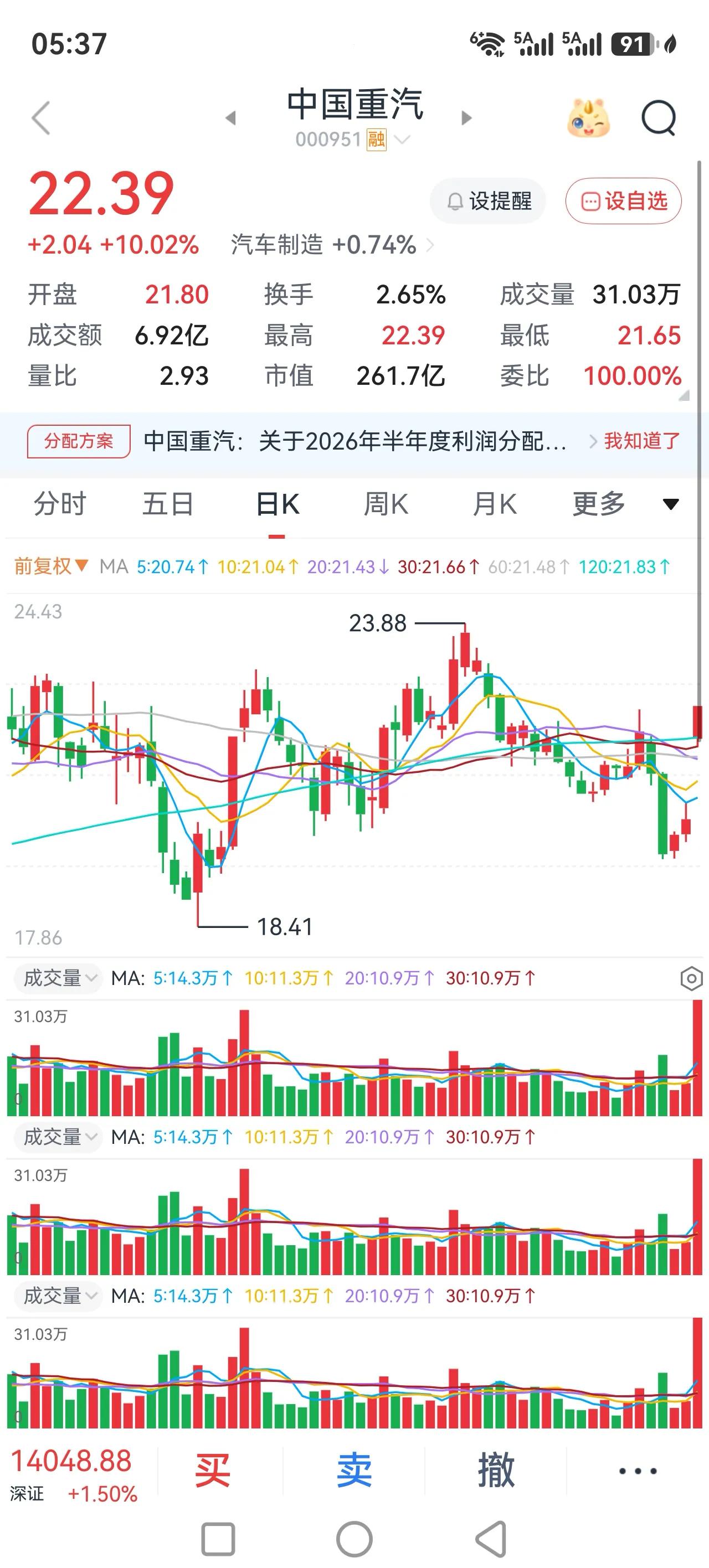 大盘继续反弹，但是技术指标在高位了，现在要看的是后面，硬科技股票能不能站住短中期