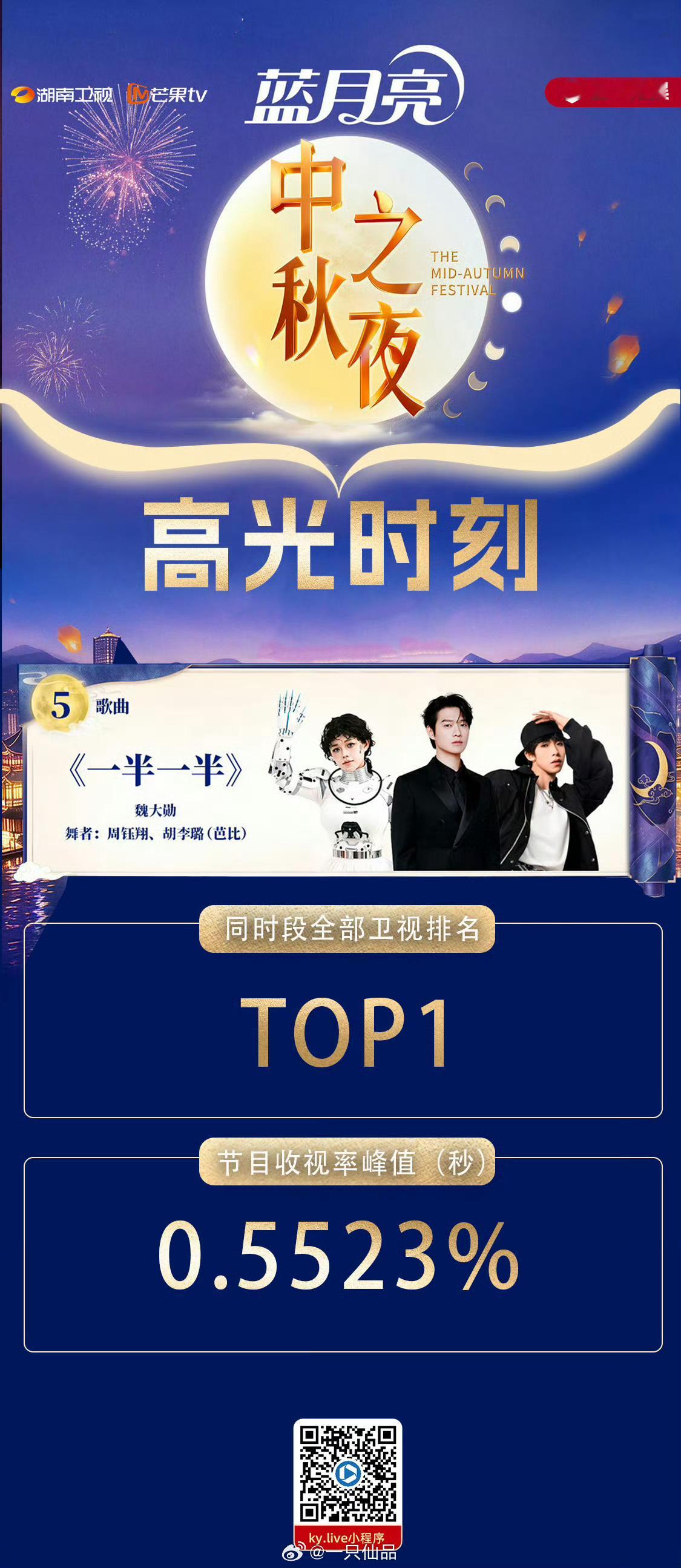 魏大勋湖南卫视中秋之夜全开麦演唱《一半一半》收视登顶同时段卫视top1☝ ​​​