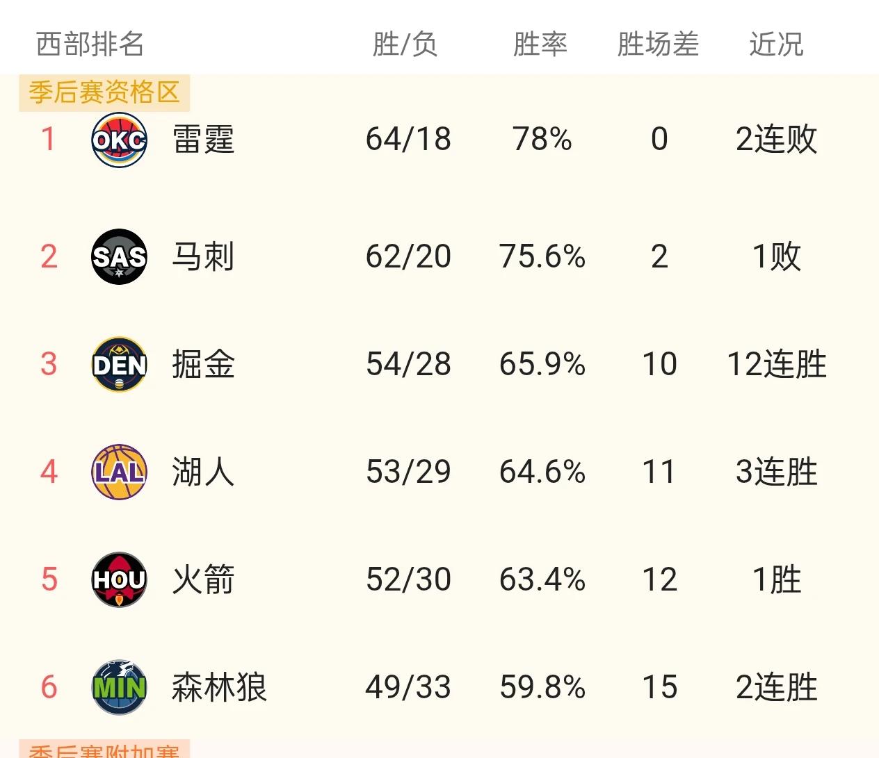 豆包说，火箭湖人巅峰对决，是一场“青春风暴”对阵“经验壁垒”的硬仗，火箭的胜率显