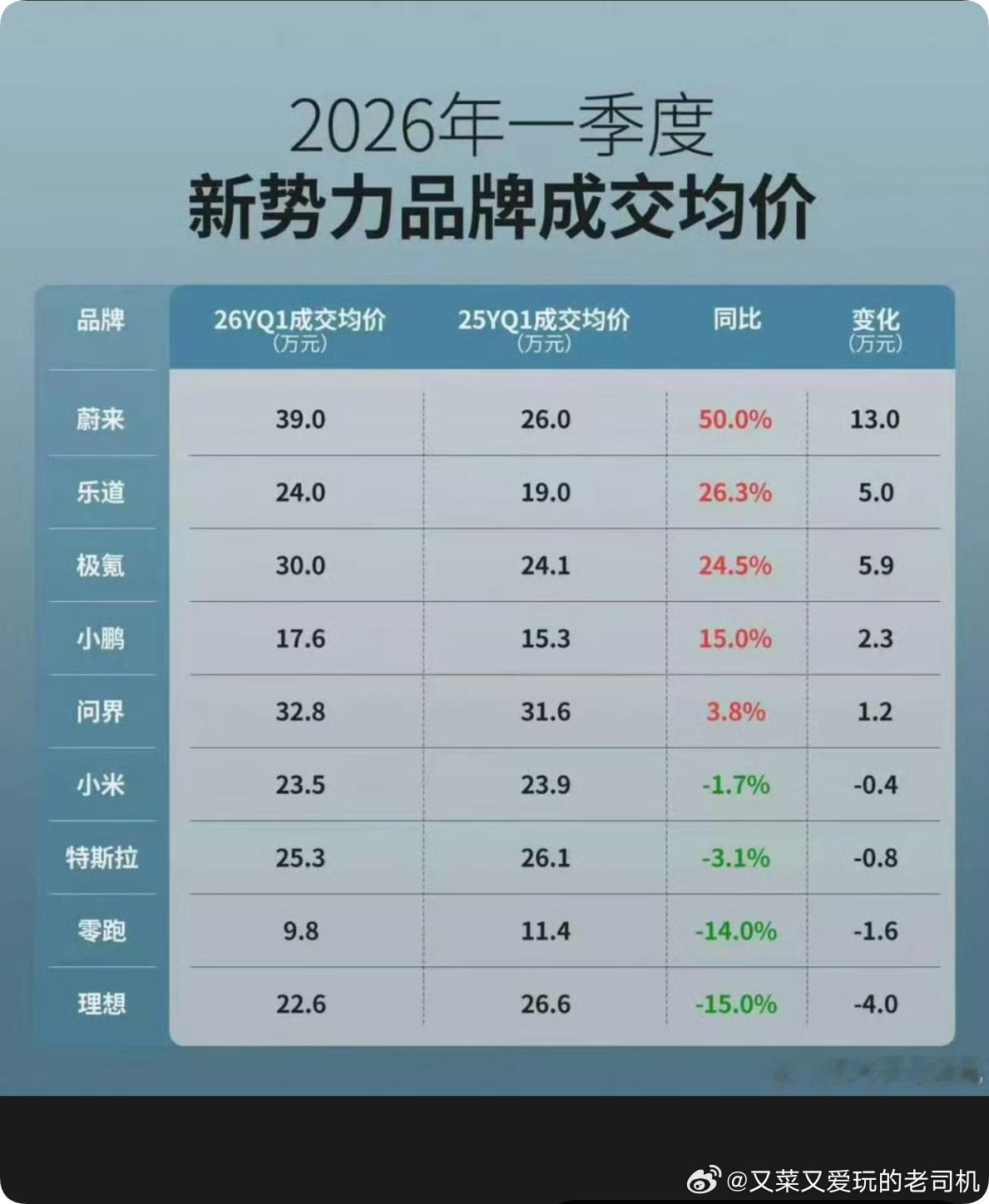 做这图的，确定不是痛快的小号吗？如果不是小号，那真是后继有人了新能源汽车