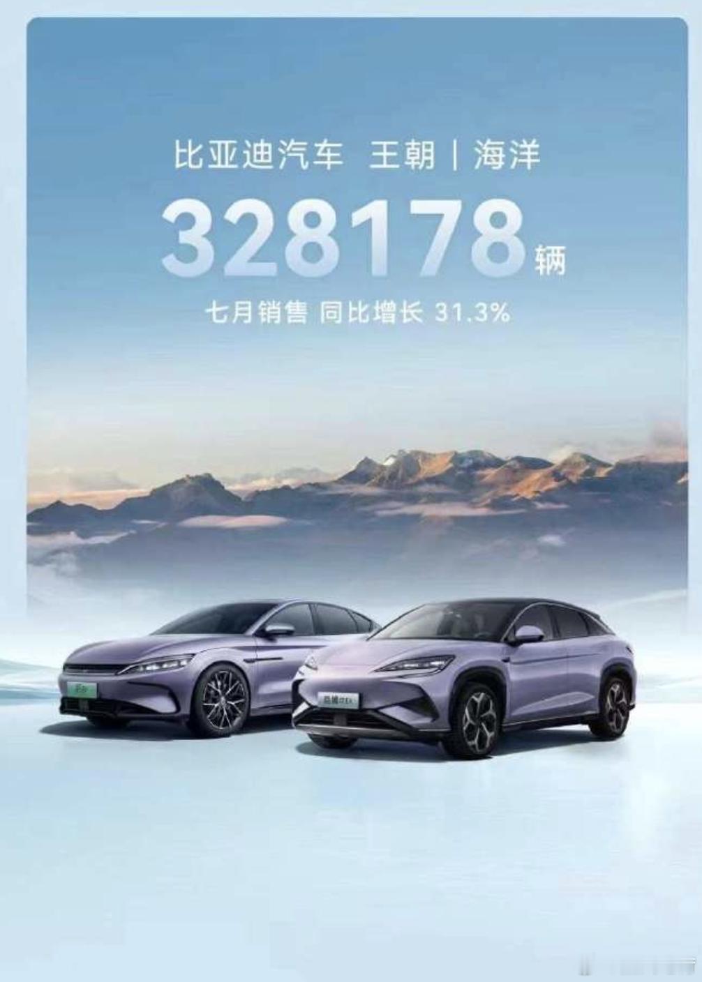 比亚迪7 月销量公布：342383 辆，同比增长 30%。看7月份的销量，有几件