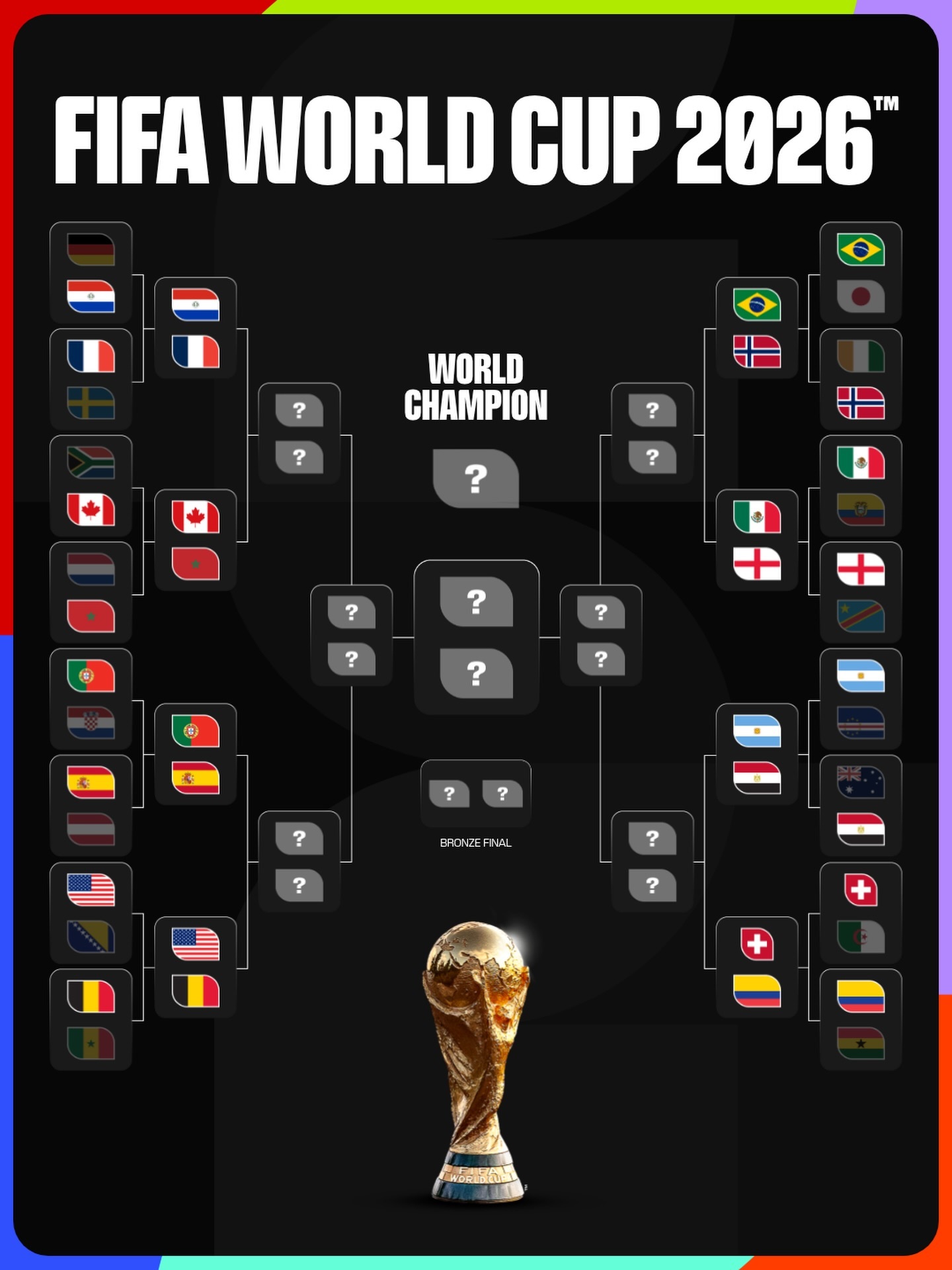 #世界杯16强全部对阵# 2026世界杯1/16决赛全部战罢，1/8对阵出炉7月
