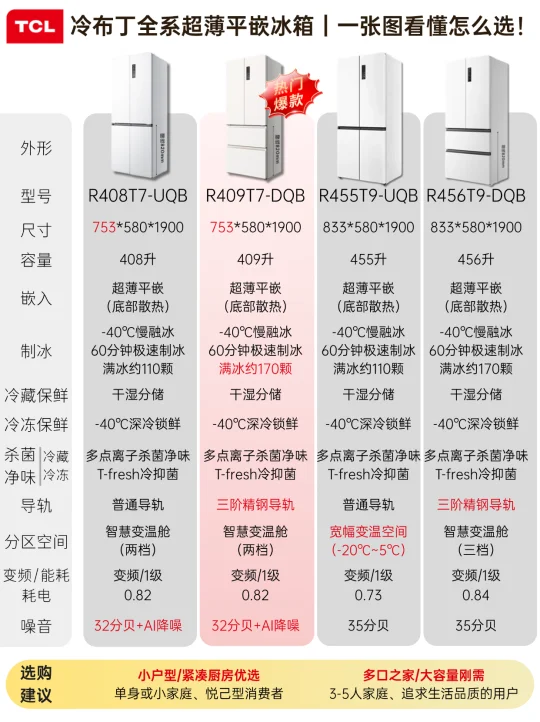 3k+入手专业制冰冰箱！爆款TCL冷布丁怎么选