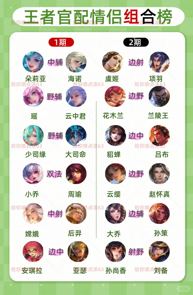 冷知识，王者12対官配没有一对射辅组合！