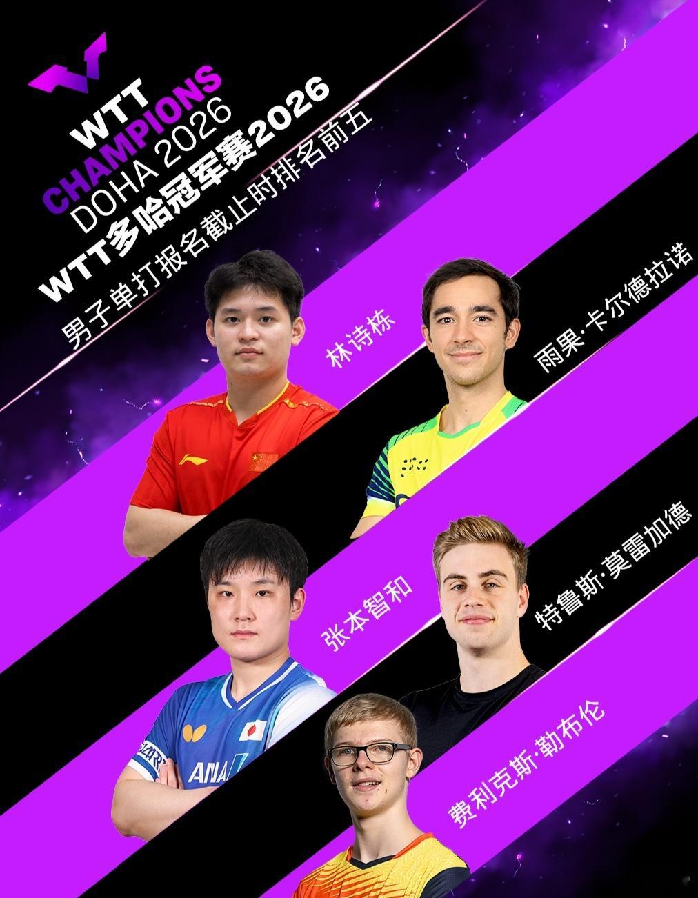 孙颖莎和林诗栋将领衔出战2026年1月7日至11日的WTT多哈冠军赛，这是国乒2