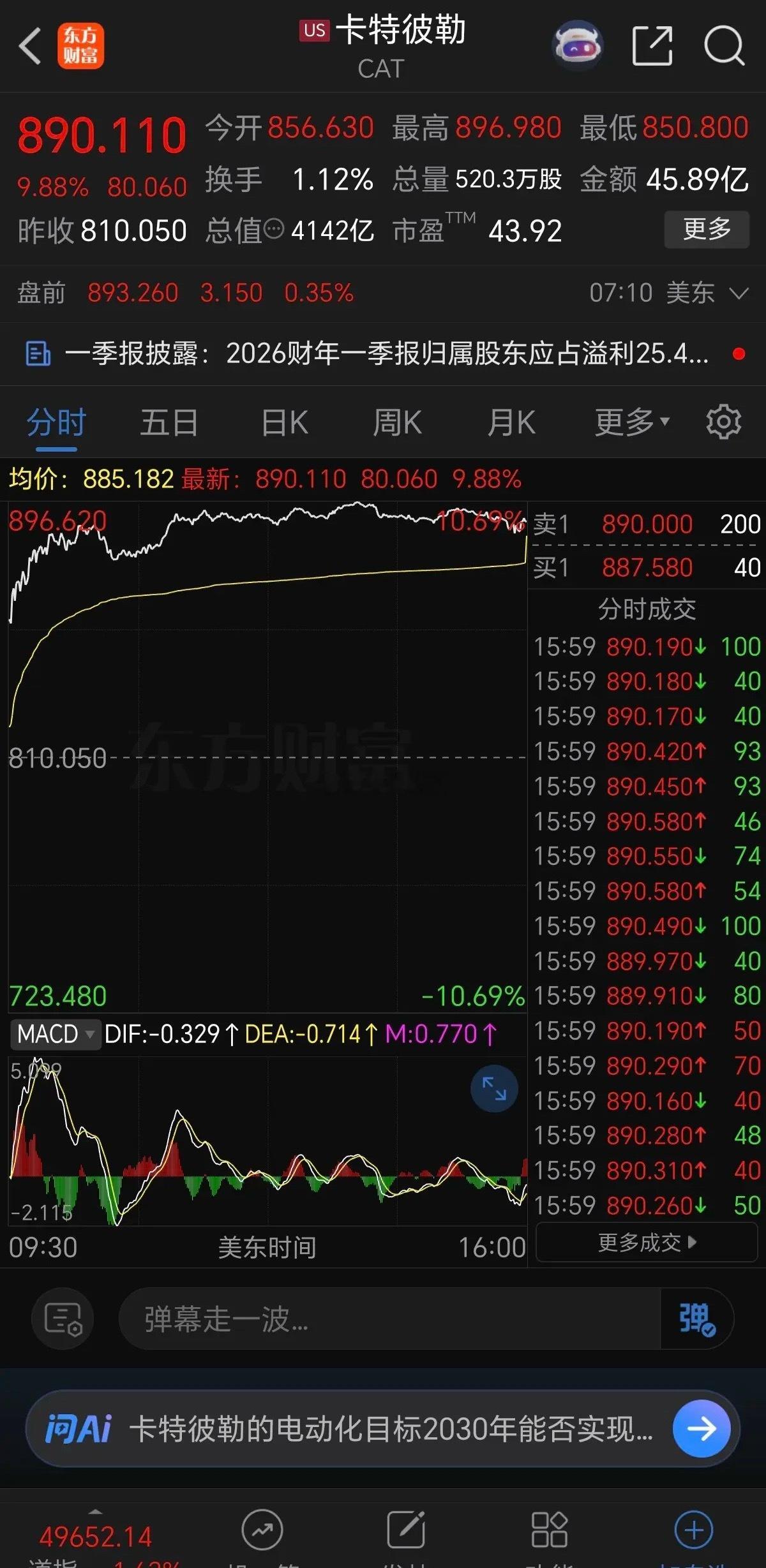 美国卡特彼勒昨天晚上股价大涨9%点多，对应的A股合作公司有哪些？卡特彼勒大涨的原