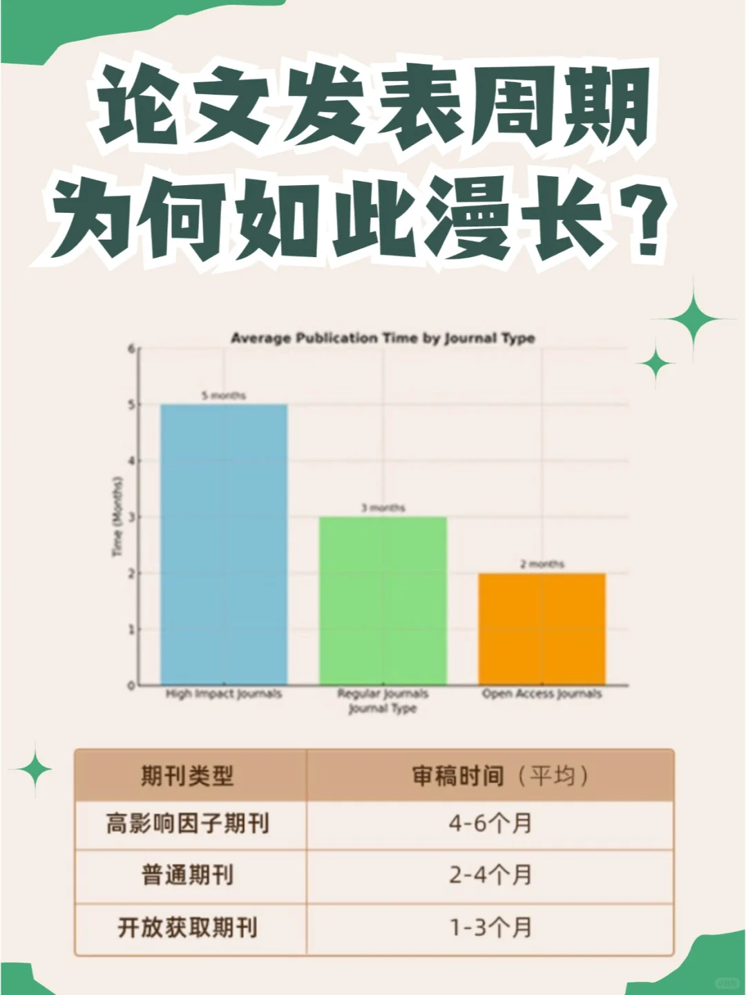 🔍探索论文发表周期背后的关键因素