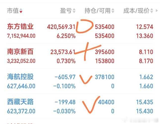 合锻智能出局，再加海航控股和南京新百股票[超话] ​​​