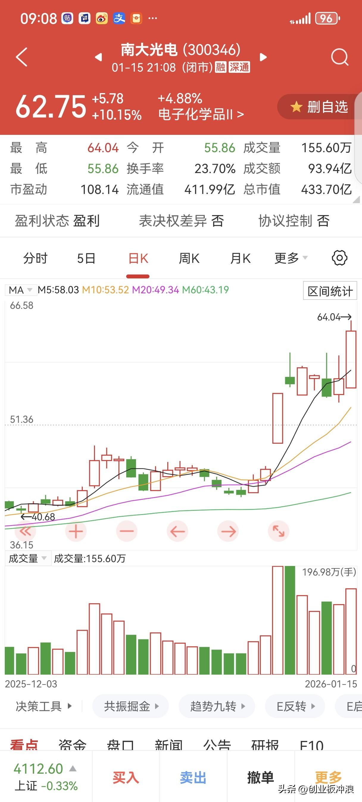 【一个月翻倍！创业板+科创板实盘挑战 ：第2天】——为什么只做创业板和科创板，就