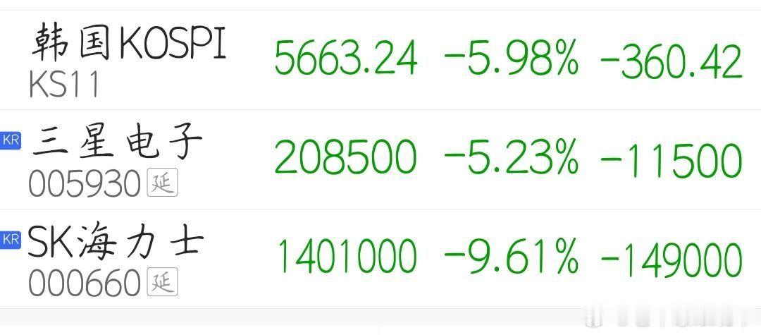 韩国几十万股民本金亏光这一次，韩国股民真的亏到了伤筋动骨。超过120万个杠杆账户