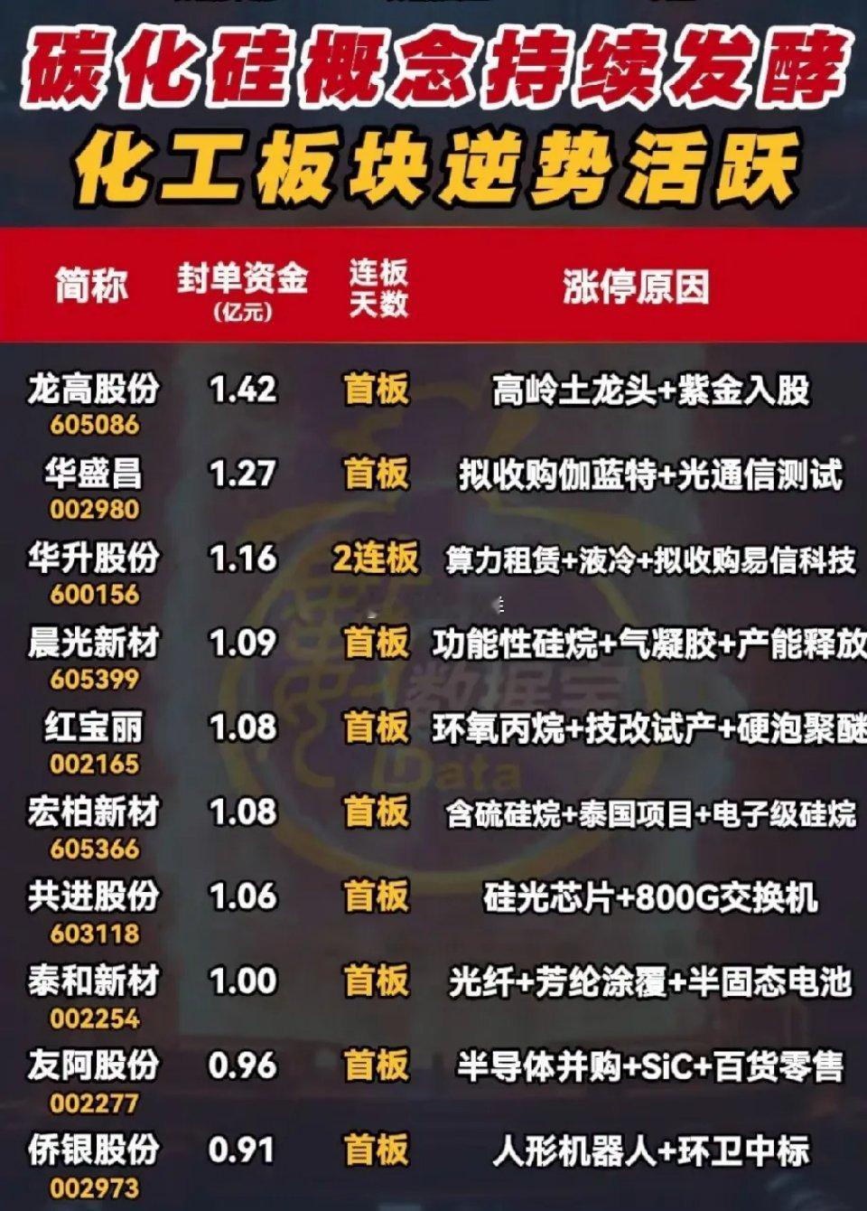 碳化硅icon引爆涨停潮！5月14日涨停个股全景解析！5月14日A股市场，碳化硅