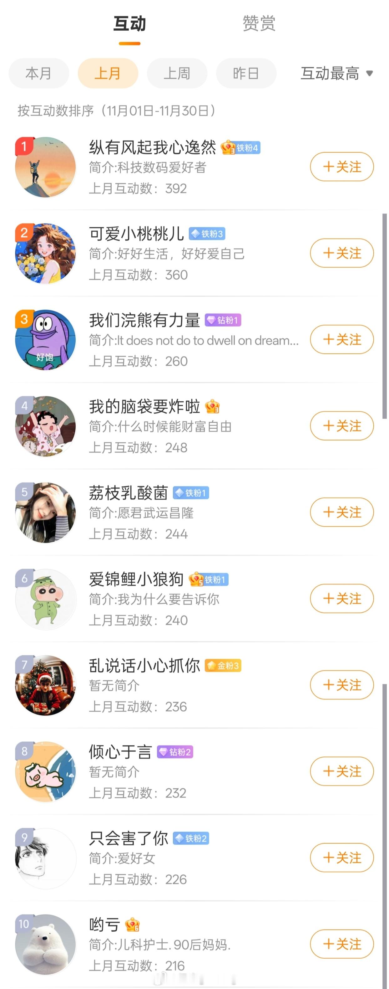 11 月互动奖励来啦！恭喜以下 10 位粉丝，每人发放 5 元现金红包🧧奖励，