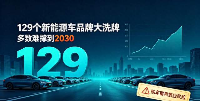129个新能源车品牌角逐，多数难撑到2030，购车务必擦亮双眼