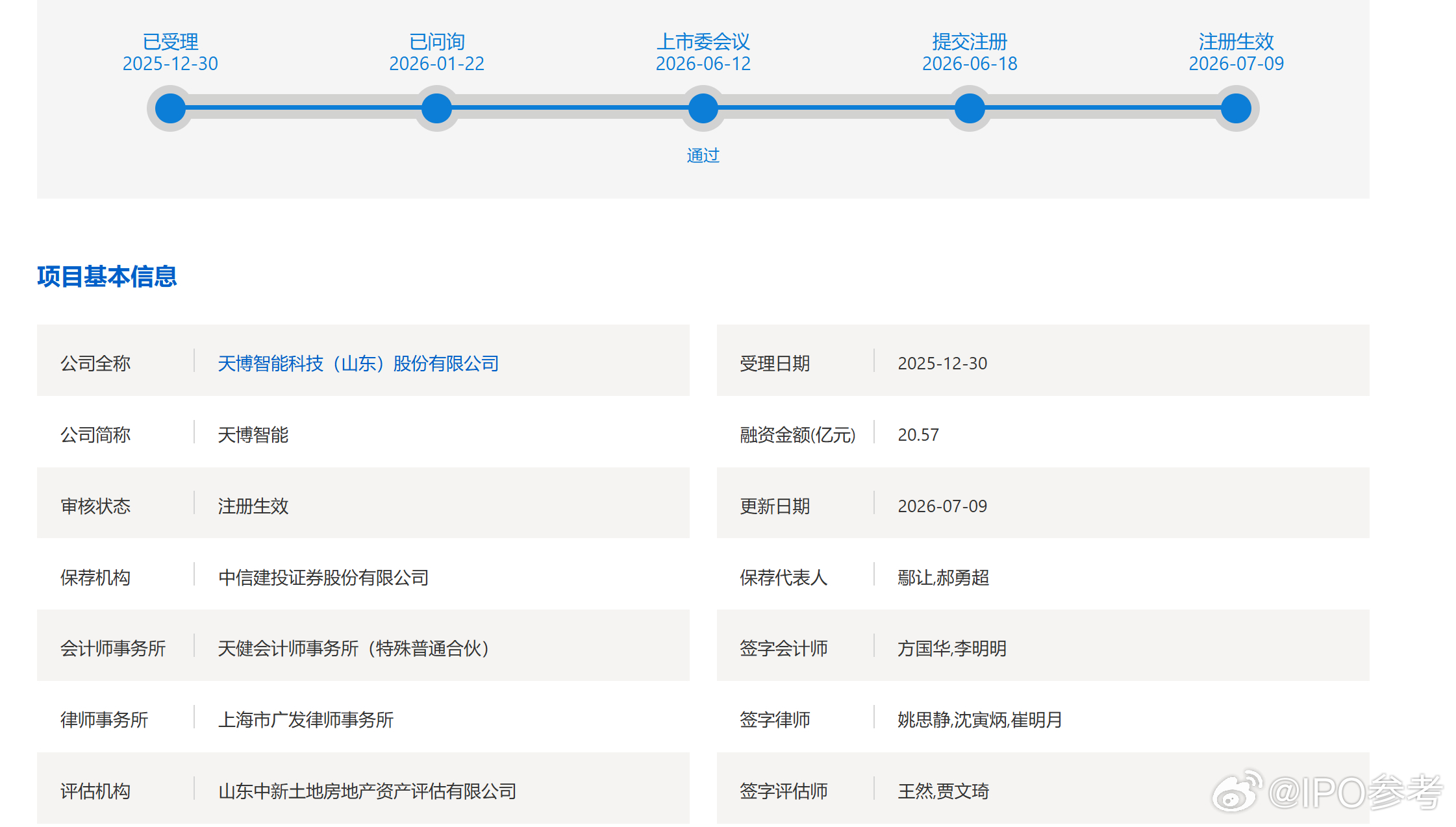 【证监会同意天博智能科技股份有限公司首次公开发行股票注册 】7月9日消息，证监会