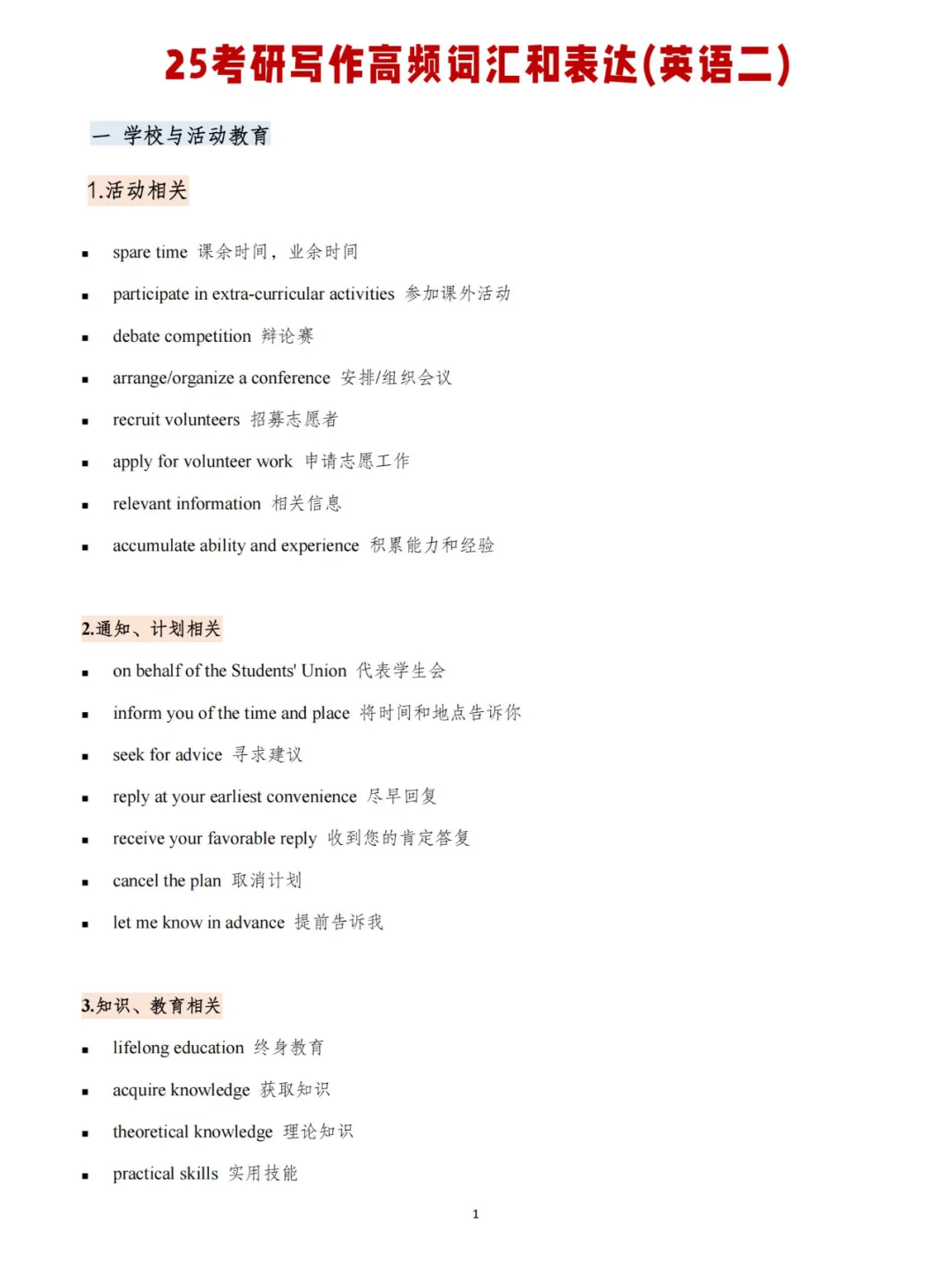 25考研写作高频词汇表达（英语2）
