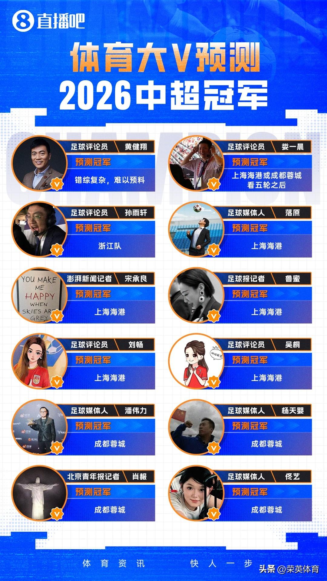 据直播吧报道，日前各网络大咖和名嘴们对今年的中超联赛的冠军进行了预测！
    