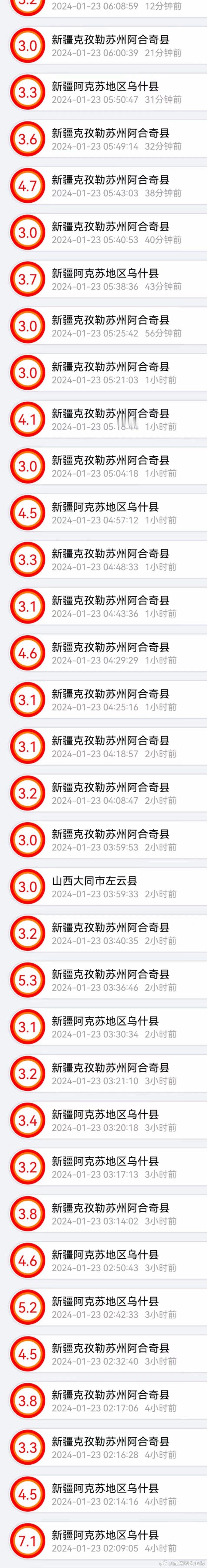 #新疆乌什县7.1级地震#余震不断，新疆的朋友们挺住啊 ​​​