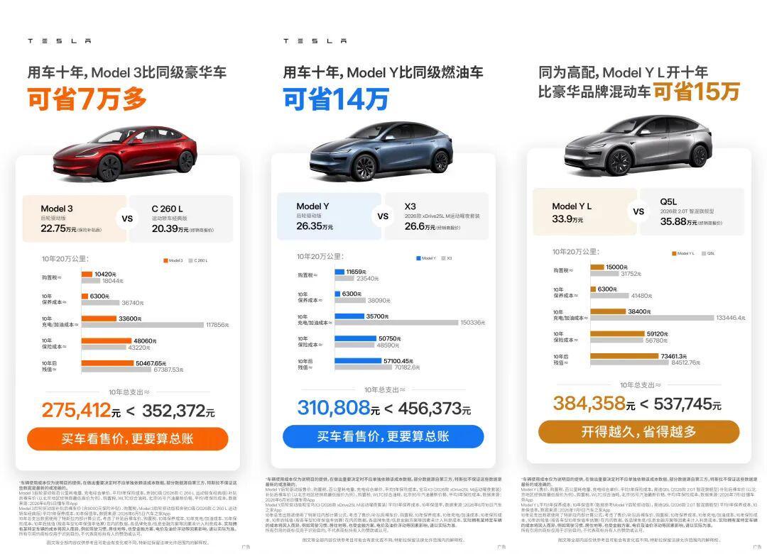 特斯拉发布最新报告：Model Y用车总成本比丰田RAV4还低，一公里不到3块3