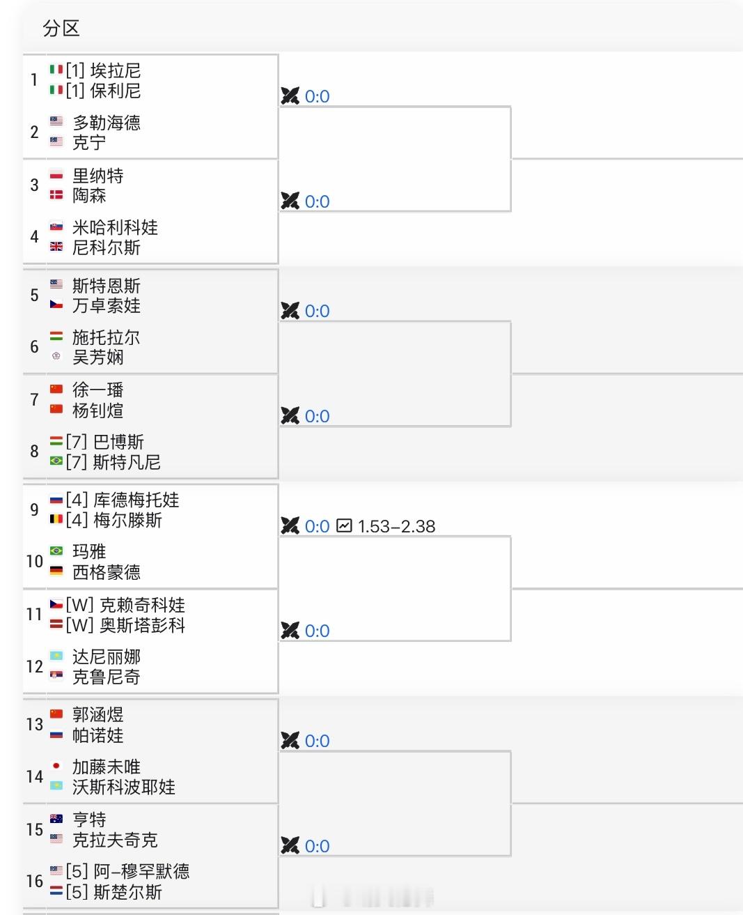 辛辛那提WTA1000双打签表张帅🇨🇳/汤森德🇺🇸 vs 萨姆索诺娃🇷