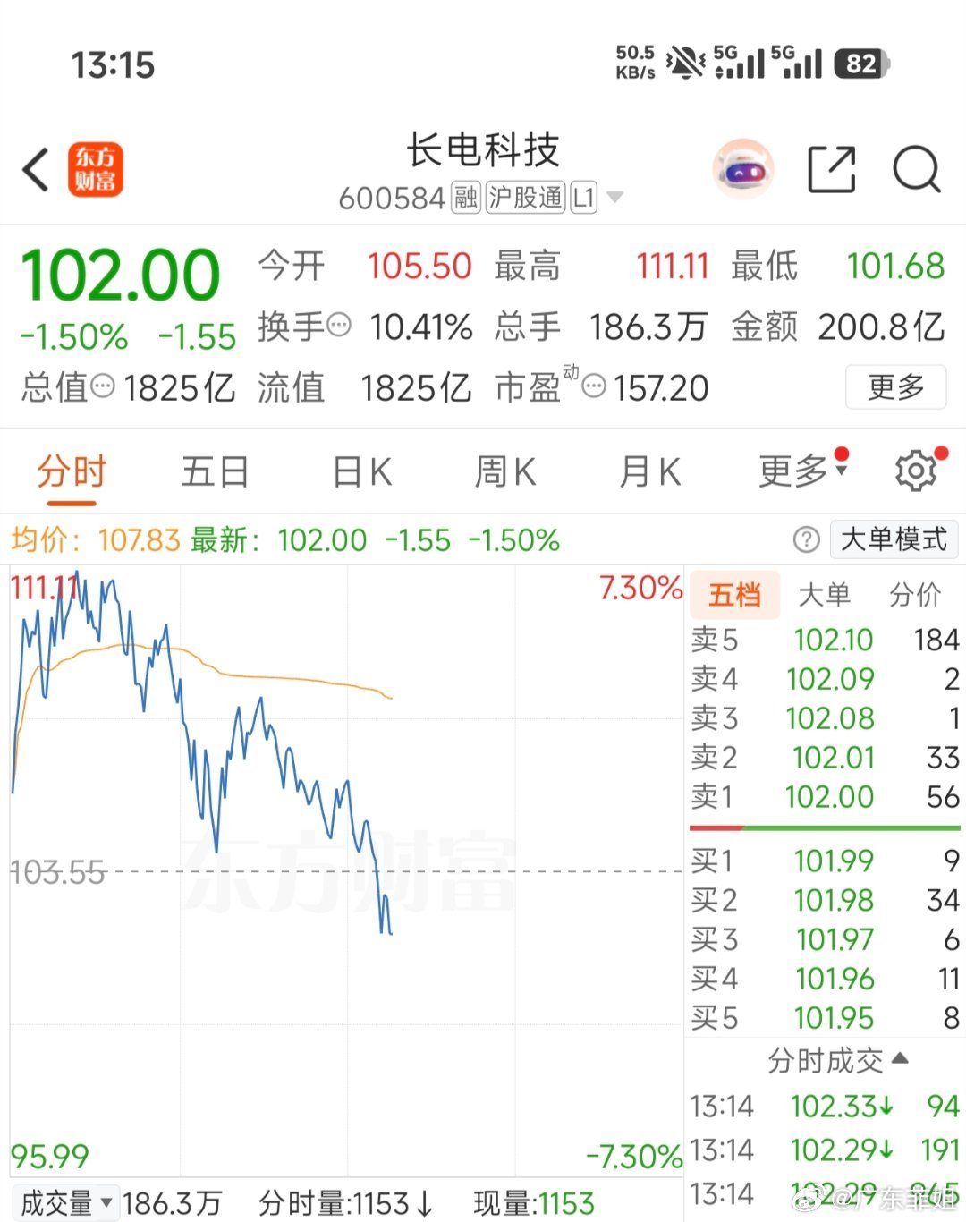 600584（长电科技）封底关注，个人观点，仅供参考