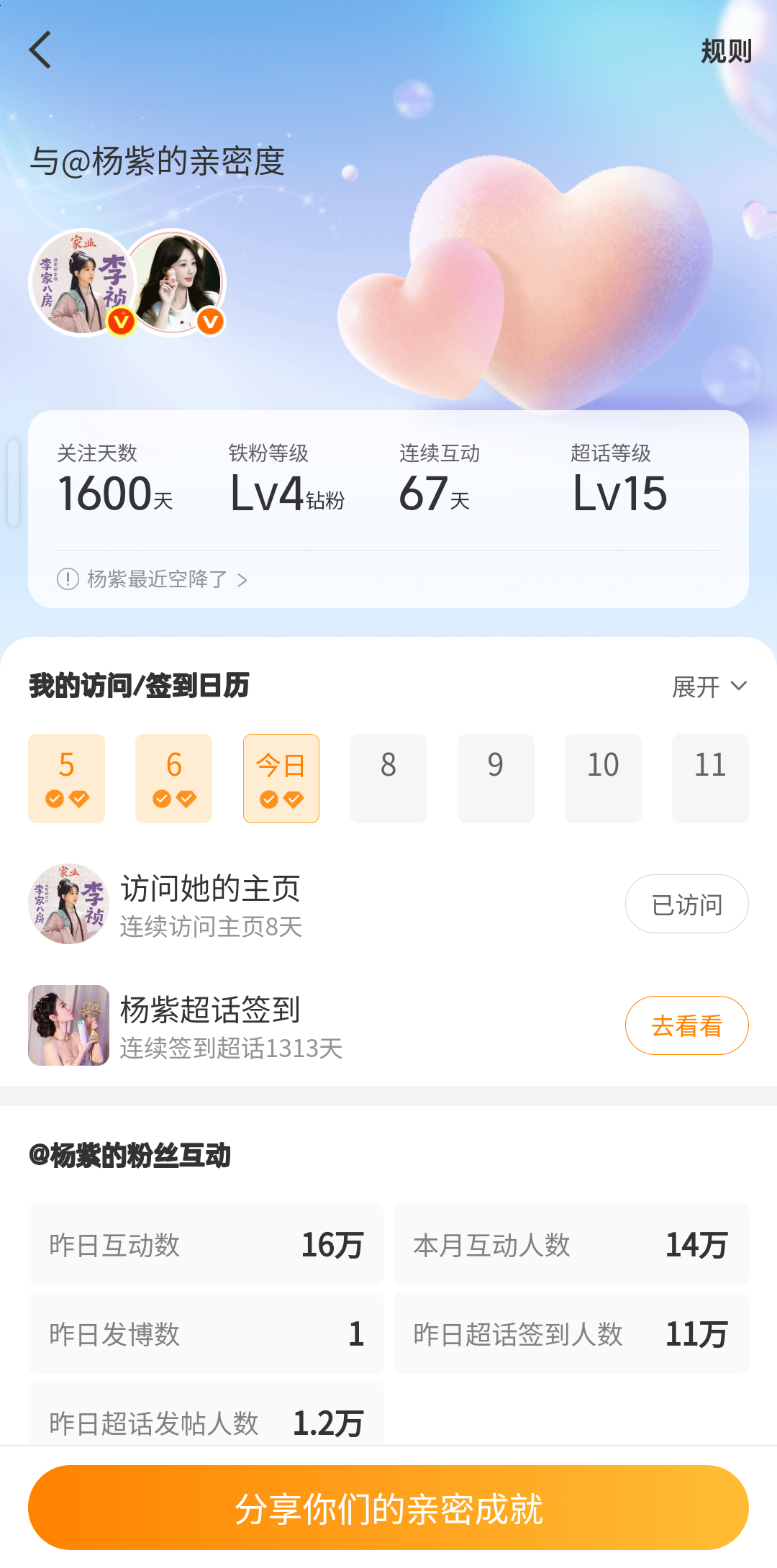关注杨紫微博1600天啦！ 