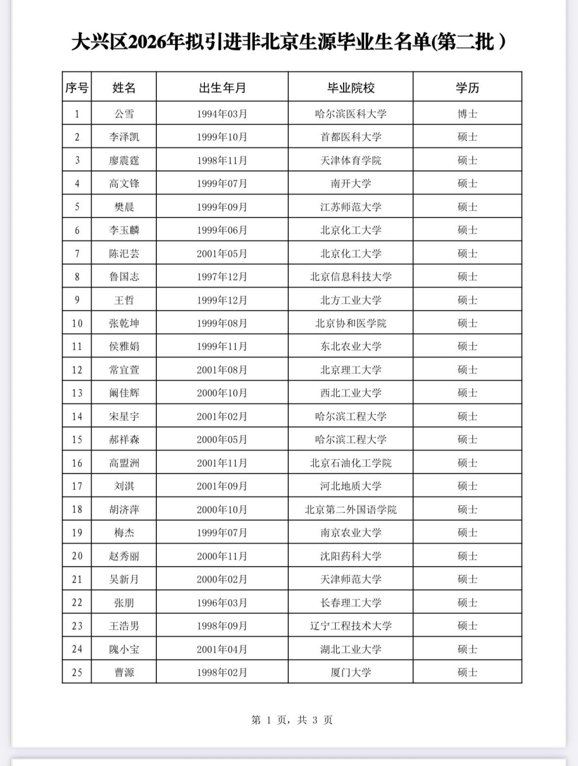 【北京大兴】大兴区2026年拟引进非北京生源毕业生名单公示（第二批）！
为广泛接