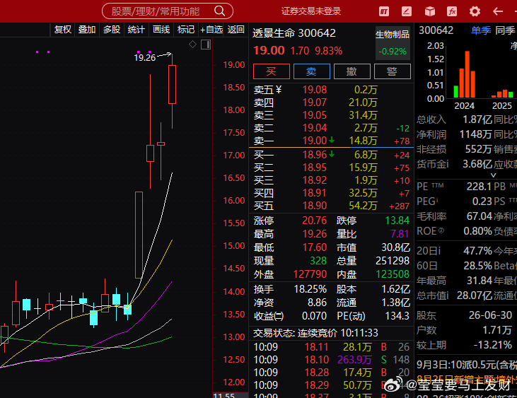 景甜概念股，今天都涨的很好很不错，你们怎么看 ​​​