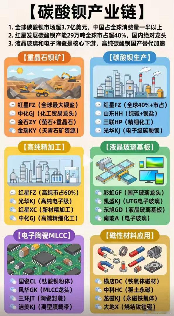 AI 需求直达 MLCC 最上游，钛酸钡销量暴涨 3 倍MLCC 核心介质粉料龙