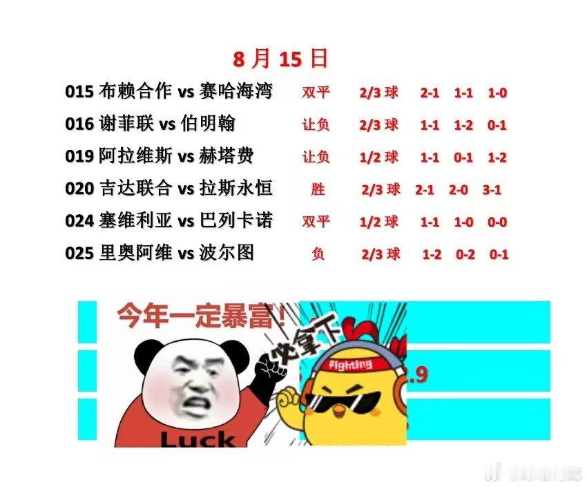 8.15今日足球赛事看法，西甲联赛新赛季新征程。西甲沙特联赛葡超足球比赛塞维利亚