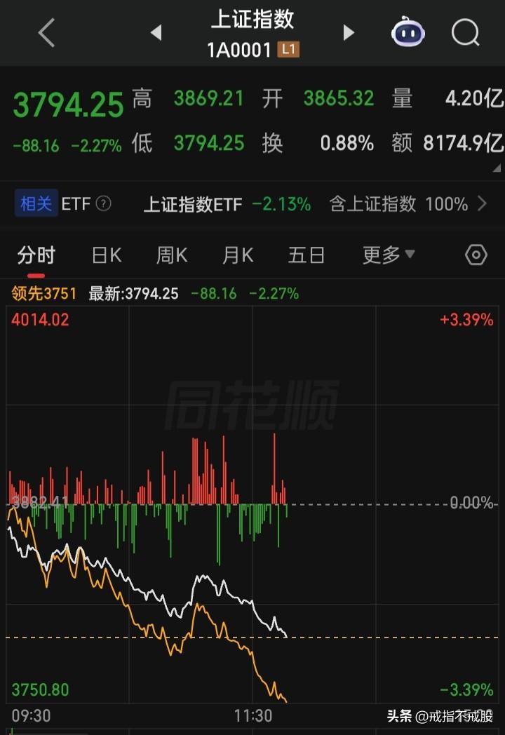一边外面是酷热体天气
一边里面是寒冷的股市
唉，唉呀妈呀，真冷呀