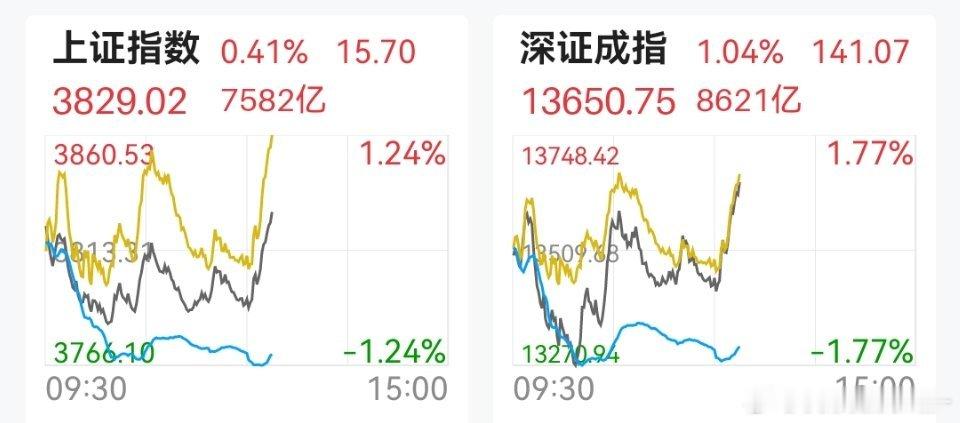 拉升，翻红，再看看我置顶微博。有没有两把刷子？