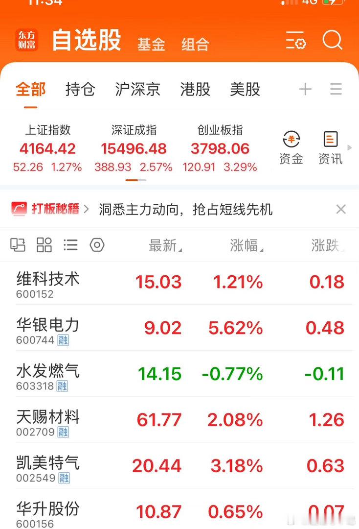 目前还算不错，手里的票全红了，全部在挣钱兄弟姐妹们，评论区回复个168（一路发）