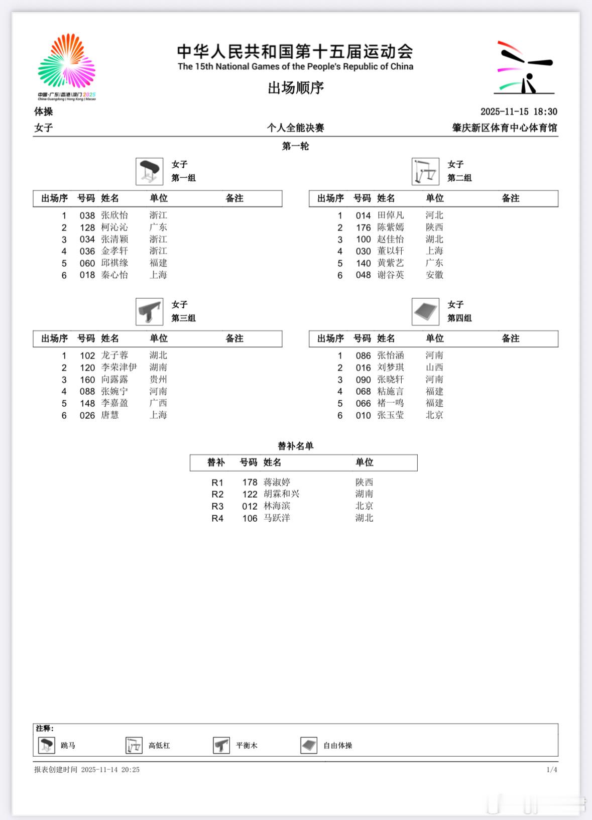 女子全能决赛出场顺序 