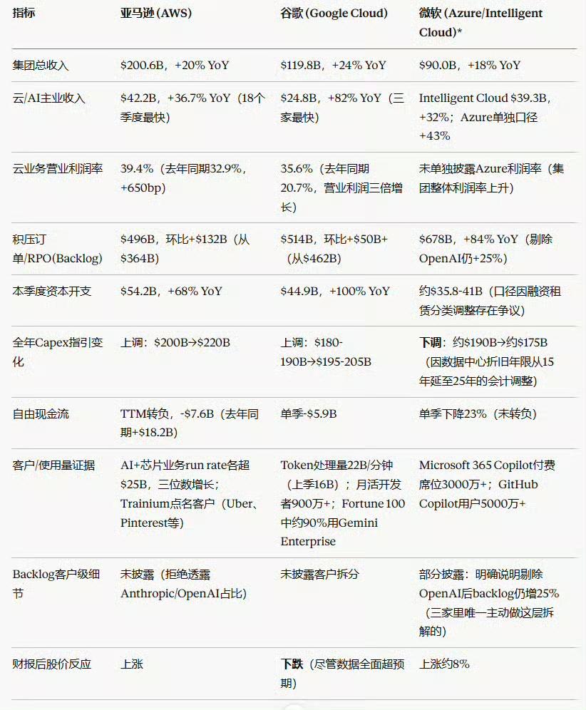 微软年报后创下14年来最大日涨幅，说明什么