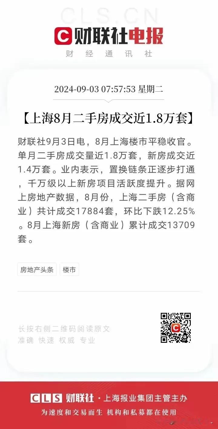 魔都的楼市准备回暖了吗？
八月份二手房成交1.8万套，新房1.4万套。
八月份作
