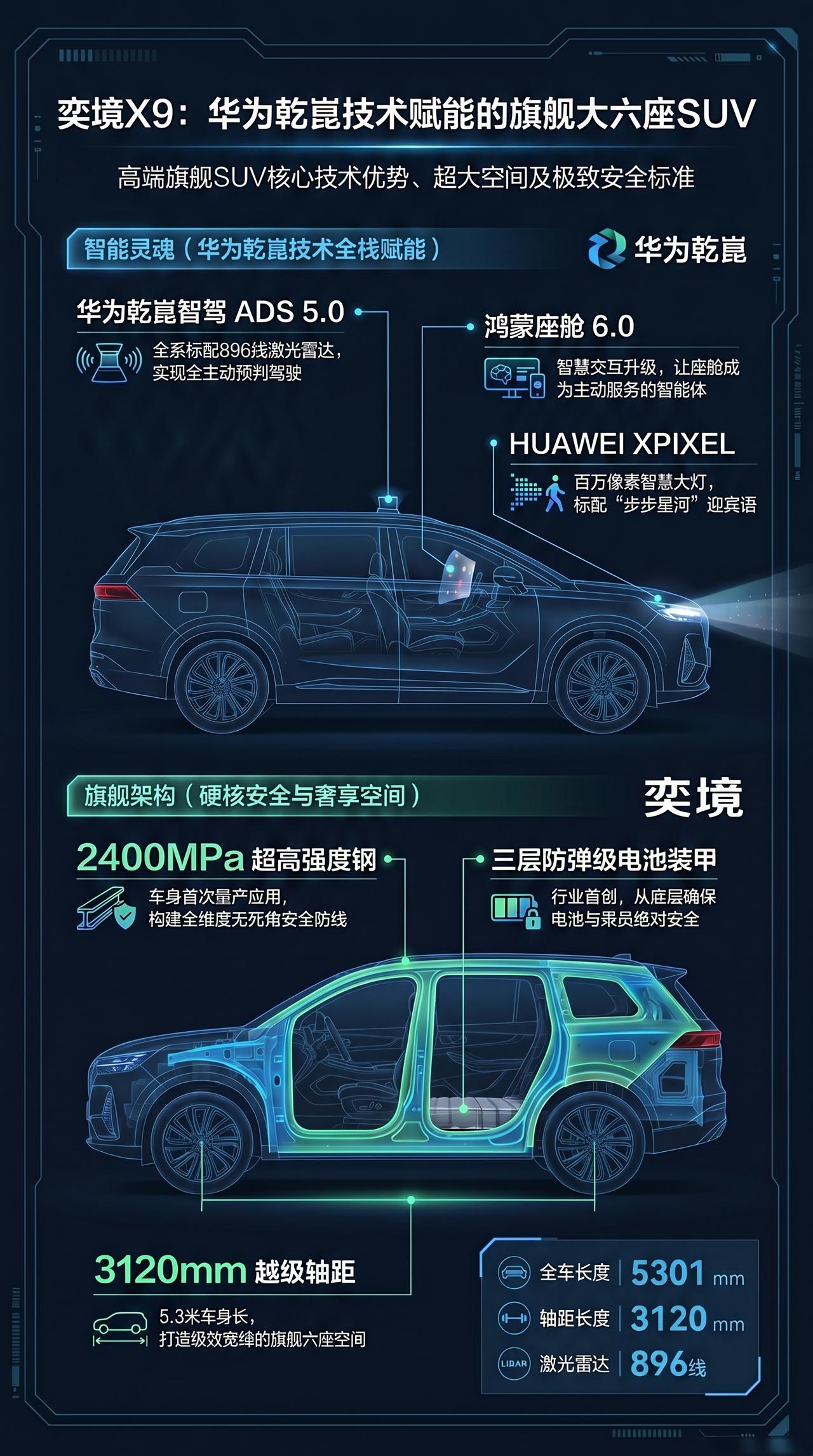 一图看新车 奕境X9 乾崑赋能大六座SUV
年度9系旗舰 华系迈巴境 华为乾崑首
