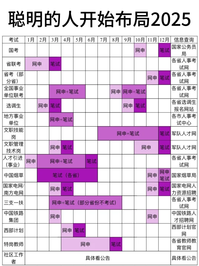那就从7月开始布局你的2025吧！