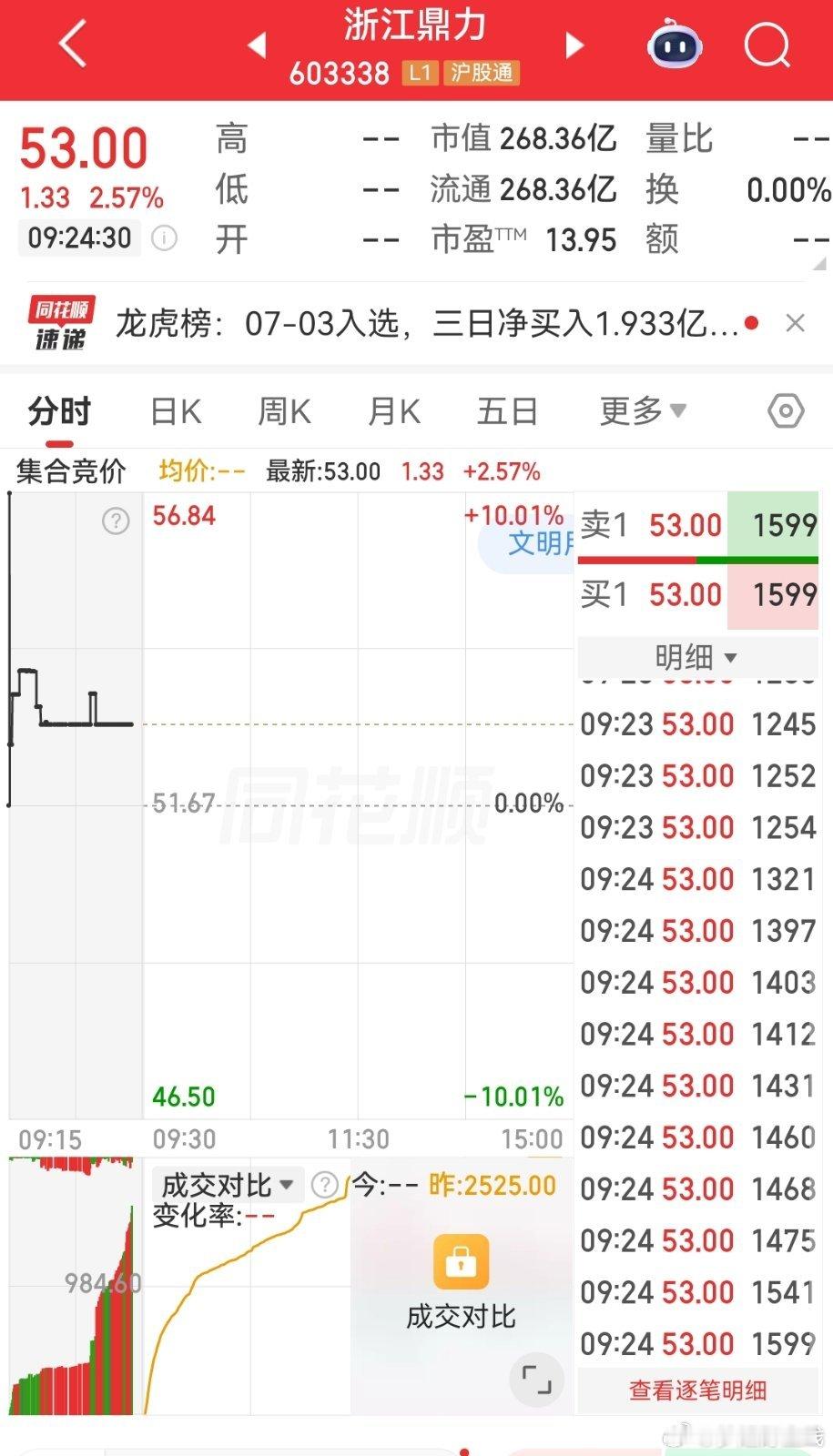 可关注$浙江鼎力 sh603338$ 