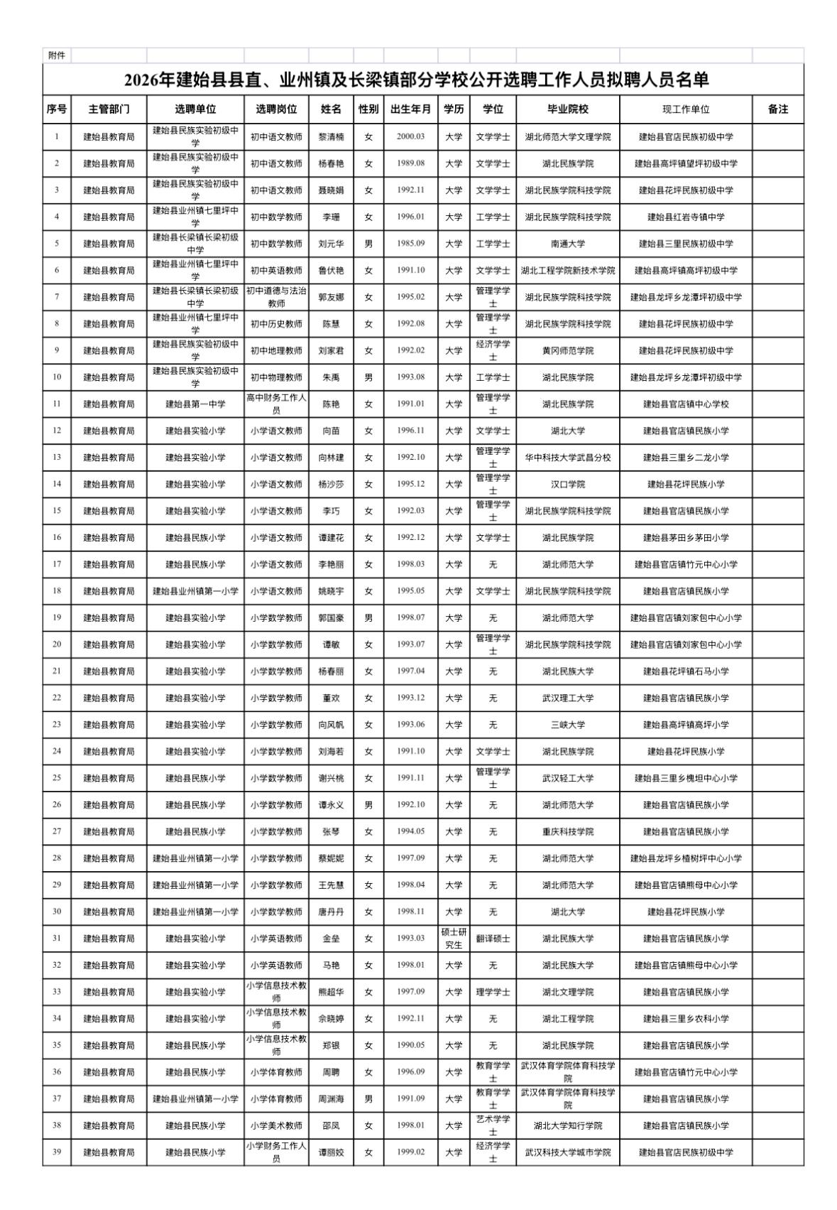 【湖北恩施】2026年建始县县直、业州镇及长梁镇部分学校公开选聘工作人员拟聘对象