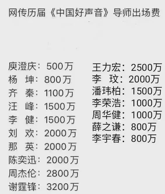 #中国好声音12年到底卷了多少钱# 到底卷了多少钱？如果不依赖经济科警察的深入调