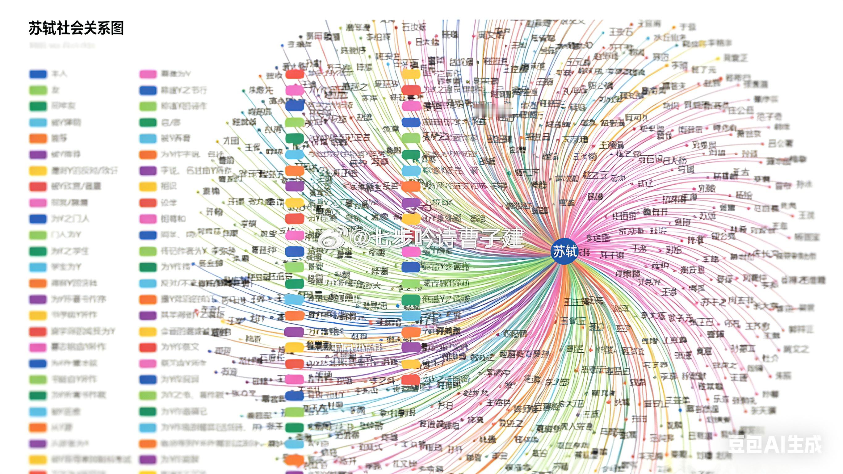 卧槽，白居易和苏轼属于社恐（社交恐怖）分子吧，怎么会记得这么多朋友名字 我一辈子