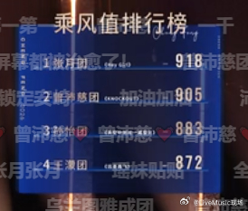 浪姐总决赛 团秀排名1.张月团9182.曾沛慈团9053.孙怡团8834.王濛团