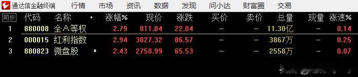 疯牛  3000一步之遥       还要看这一点才行


上午缩量 下午在消息