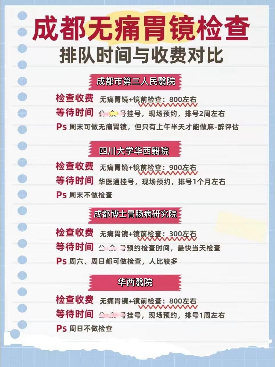保姆级攻略！成都做无痛胃镜检查怎么选？在做胃镜检查之前我就做了好久的攻略，因为毕