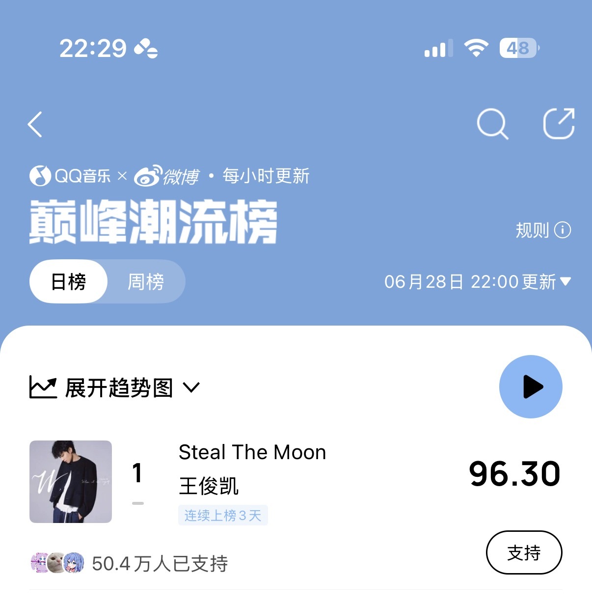 来送金币稳一下巅峰榜！手里的金币送五分之一左右就可以，教程看图⬇️送完等0点由你
