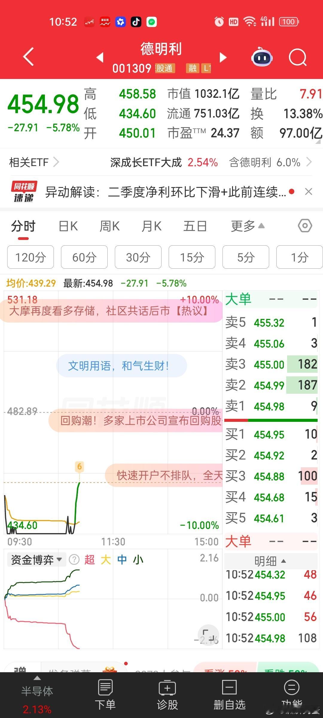 德明利开板释放风险。。。60%跌幅的科技一抓一大把。。。。