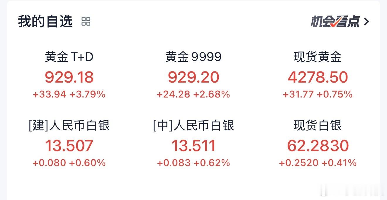 金银狂飙原因当前黄金不是用来避险的，而是用来投机的。没有把握的话，多看少动更稳妥