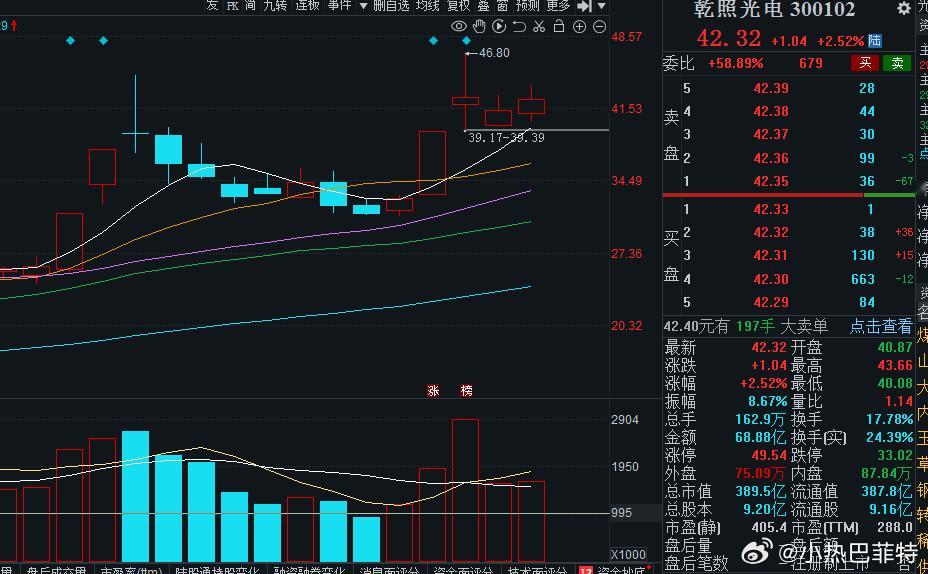 短线关注了这个乾照GD，横盘震荡梳理，多重概念叠加 
